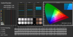 CalMAN: ColorChecker