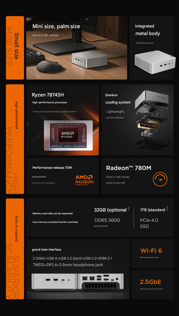 Lecoo Mini Pro Ryzen 7 8745H 的主要亮点（图片来源：联想 - 机器翻译）