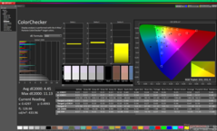 校准前的ColorChecker(与sRGB对比)