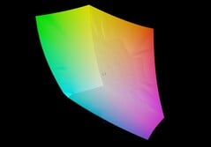 Aorus Master 16 与 sRGB 对比
