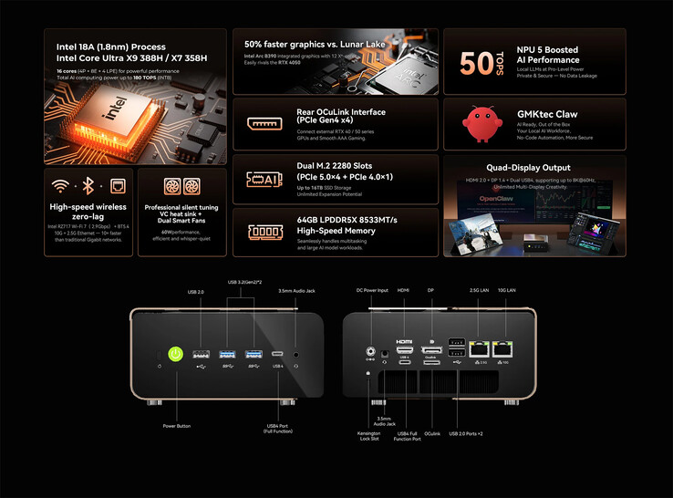 GMKtec EVO T2 迷你电脑的核心亮点和端口