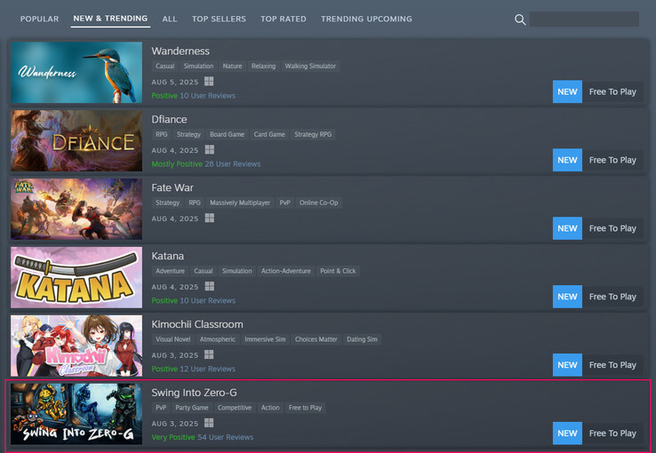 免费游戏目前在 "最新热门 "列表中的位置（图片来源：Steam）