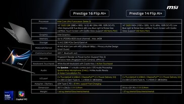 微星 Prestige 16 Flip AI+：规格。(图片来源：微星）