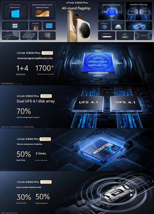 (图片来源：vivo）