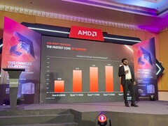 AMD举办印度Ryzen 7000新品发布会的深度剖析会