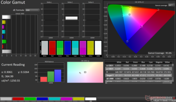 sRGB 2D 色域:95.6% 覆盖率