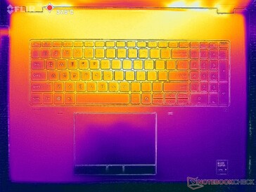 Prime95+FurMark 强调（C 封面）