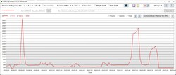 3DMark 11中的CPU时钟速度 - 极限性能？