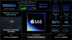 Apple新款 M4 芯片出现在 Geekbench 上（图片来自Apple)