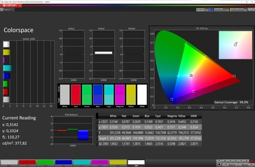 色彩空间（色彩模式鲜艳，色温温暖，目标色彩空间DCI-P3）。