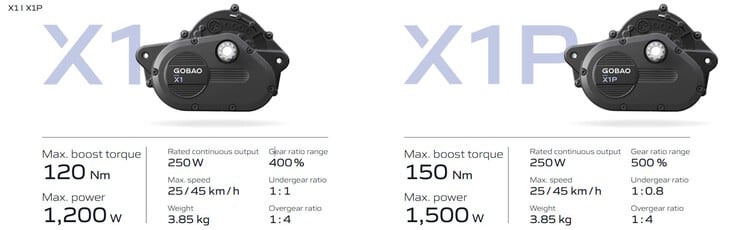 这些电机的额定最大扭矩可达 150 Nm