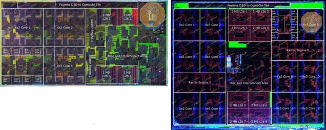 Panther Lake 中的 Intel Xe3 GPU 核心。基于 Intel 3 的 GT1 模块中的单个核心，其面积比基于 N3E 的 GT2 模块中的单个核心大约大 55%。