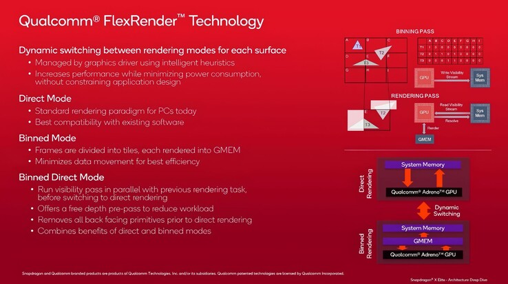 (图片来源：高通公司 via VideoCardz）