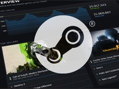 显示 Steam 图表的横幅