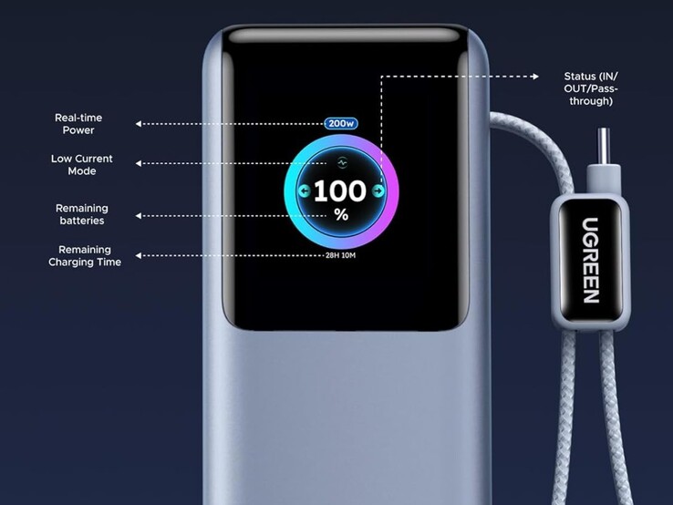 新款 Ugreen 太阳能电池的内置显示屏