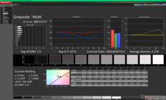 校准前的灰度(对比 P3)