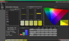 校准前的饱和扫频
