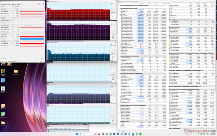 运行 Prime95 压力测试时的系统状态。注意测试开始时 CPU 温度、时钟频率和功耗的短暂飙升