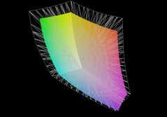 Medion Erazer Major 16 X1 与 DCI-P3 的对比
