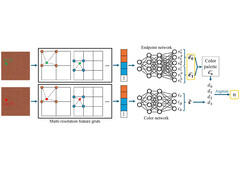 神经网络派上大用场(图片来源:AMD GPUOpen)
