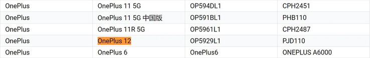 全球 OnePlus 12...