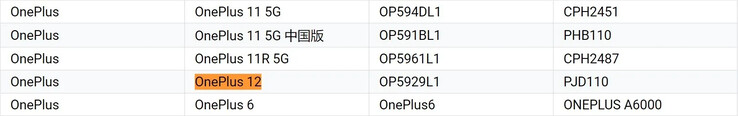 全球 OnePlus 12...