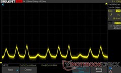 0% 亮度：PWM 180.28 赫兹