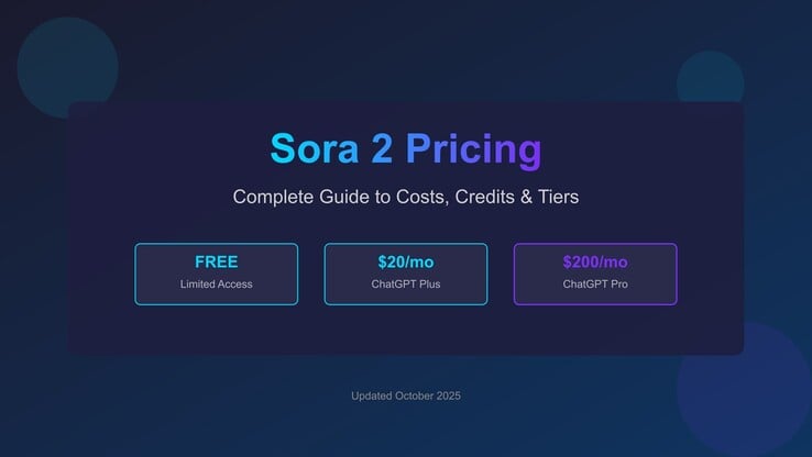 Sora 2 的定价。(图片来源：OpenAI）