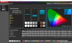 CalMAN: ColorChecker (已校准)