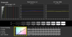 CalMan ColorChecker 灰度