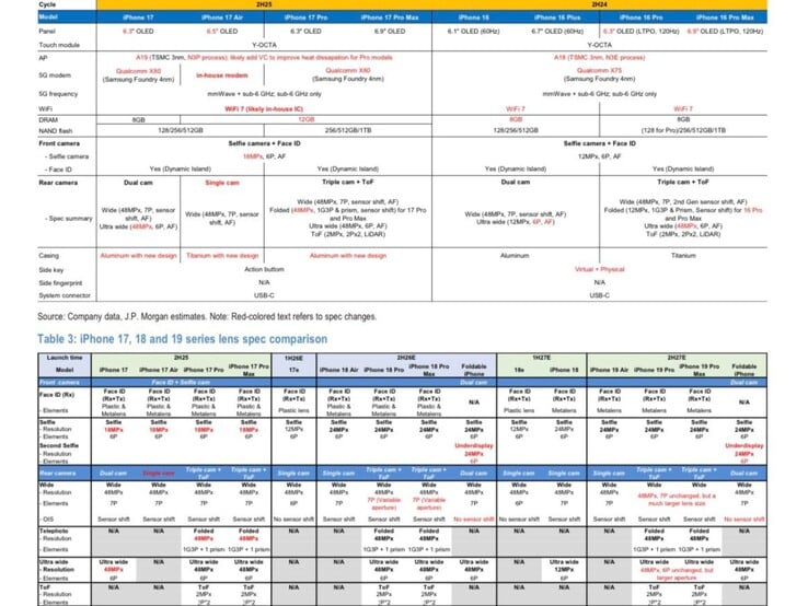 摩根大通报告显示 iPhone 18 Air 和 iPhone 19 Air。(图片来源:Max Weinbach on X)