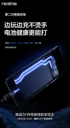 (图片来源：Realme）