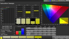 CalMAN AdobeRGB 色彩空间