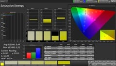 CalMAN AdobeRGB 色彩空间