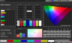色域(配置文件:Original Pro,目标色彩空间:P3)