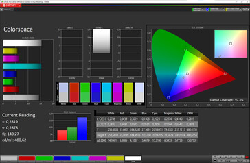色彩空间（模式：自然，色温：已调整；目标色彩空间：sRGB）