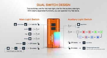 如何访问 UC3A 上的不同照明模式。
