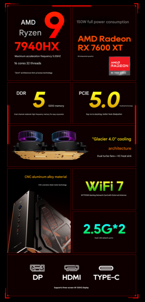 GODY mini PC 的主要亮点（图片来源：Aoostar - 机器翻译）