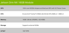 NX 16GB。(图片来源：Nvidia)