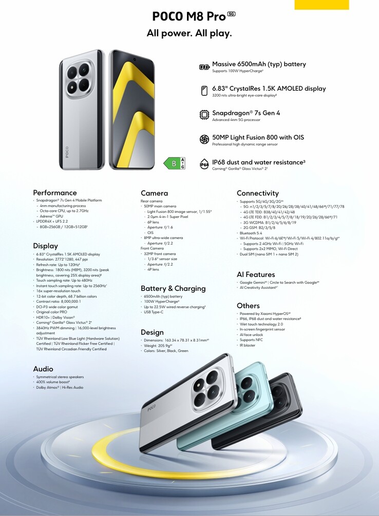 小米 Poco M8 Pro 5G 详细参数表（图片来源：小米）