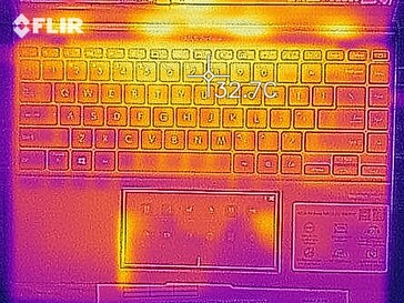 热力图--顶部（空闲时）。
