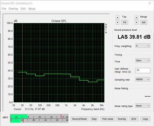 压力测试期间的系统噪音 - FurMark PT 100%（CPU风扇关闭）。