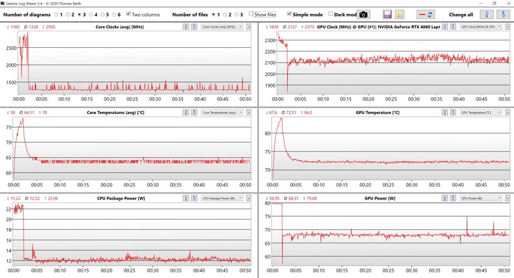 CPU/GPU 数据Witcher 3 （超强设置）