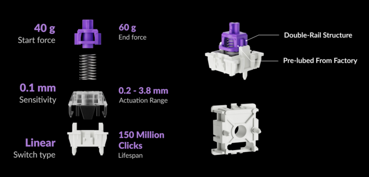 盖特龙双轨磁性星云开关规格