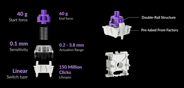 盖特龙双轨磁性星云开关规格