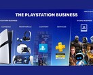 索尼 PlayStation 业务增长演示幻灯片。(图片来源：索尼）