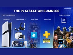 索尼 PlayStation 业务增长演示幻灯片。(图片来源：索尼）