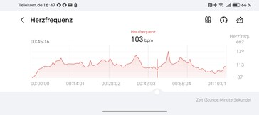 Honor Watch 5 Ultra：心率测量