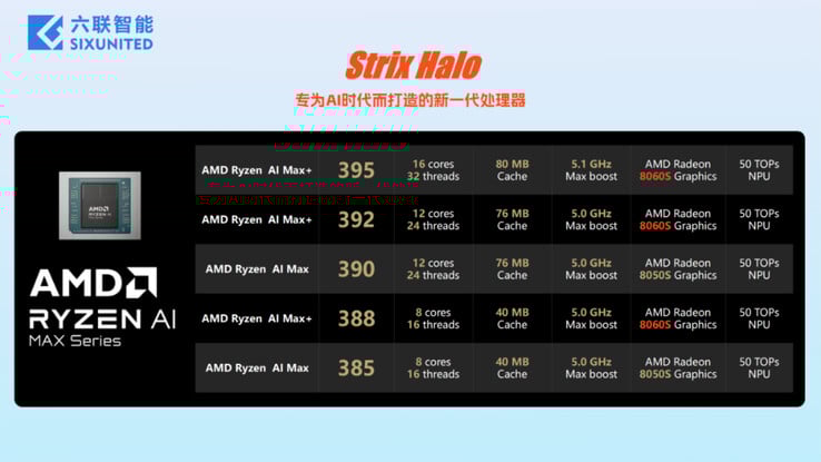 (图片来源:Sixunited)