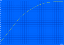 充电到90％需要不到1小时。